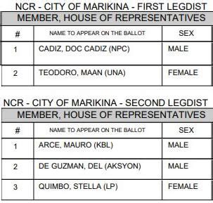 LIST: Marikina Candidates for Congressman, Mayor, .